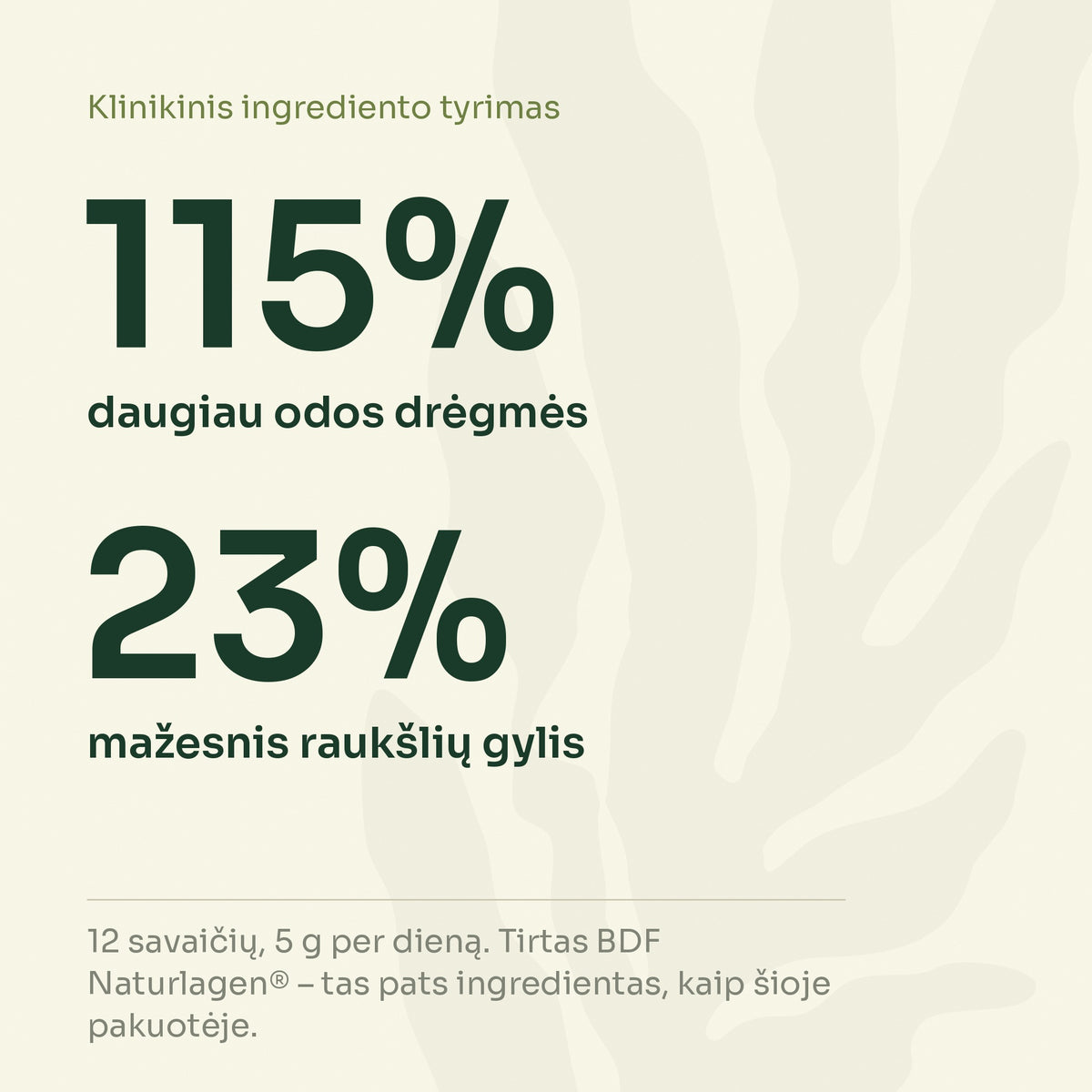 Klinikinis ingrediento tyrimas: 115% daugiau odos drėgmės ir 23% mažesnis raukšlių gylis