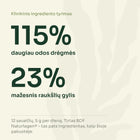 Klinikinis ingrediento tyrimas: 115% daugiau odos drėgmės ir 23% mažesnis raukšlių gylis